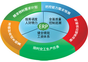 质量管理体系认证-介绍意义办理流程